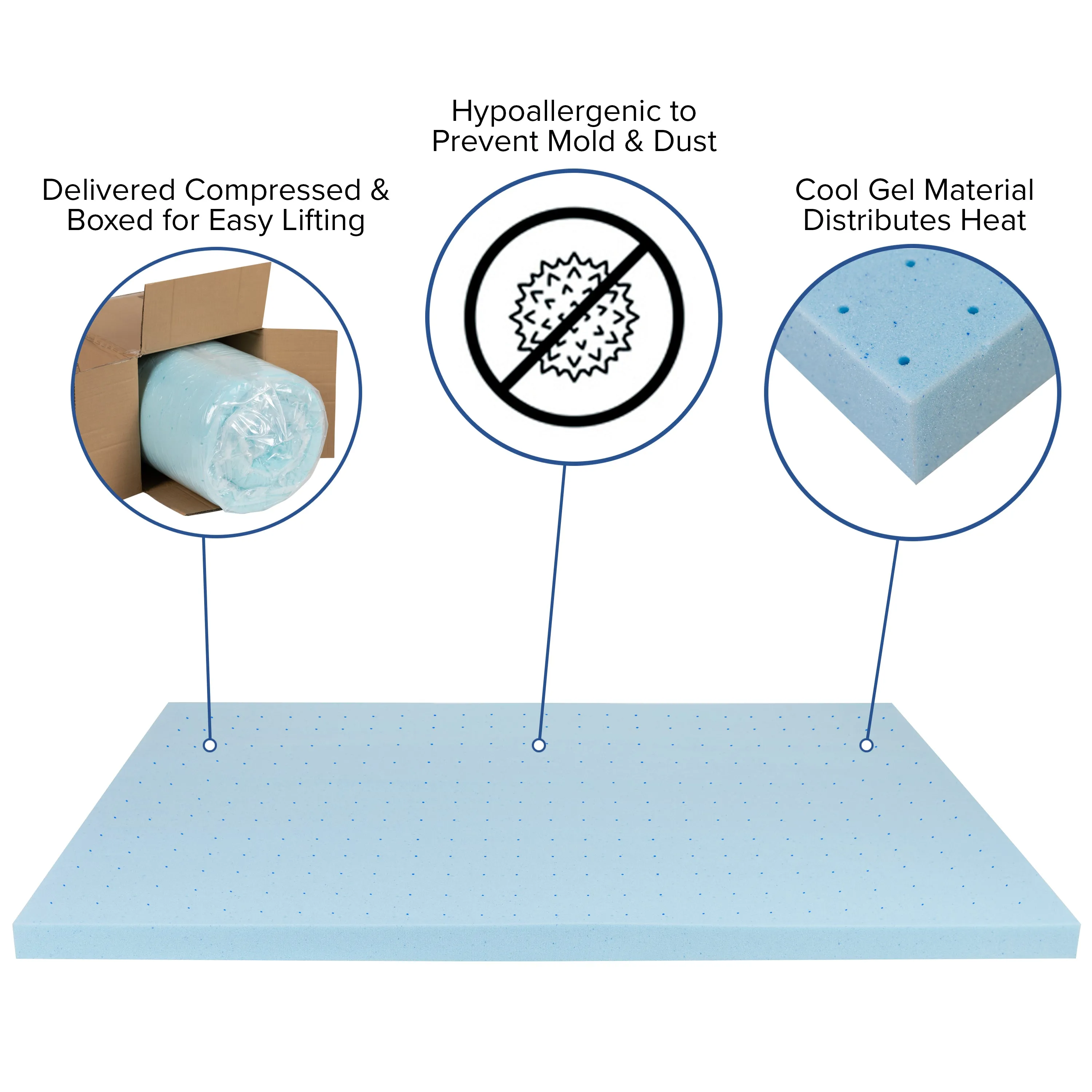 10" Mattress and Topper Bundle CL-E230P10-3M35-K-GG