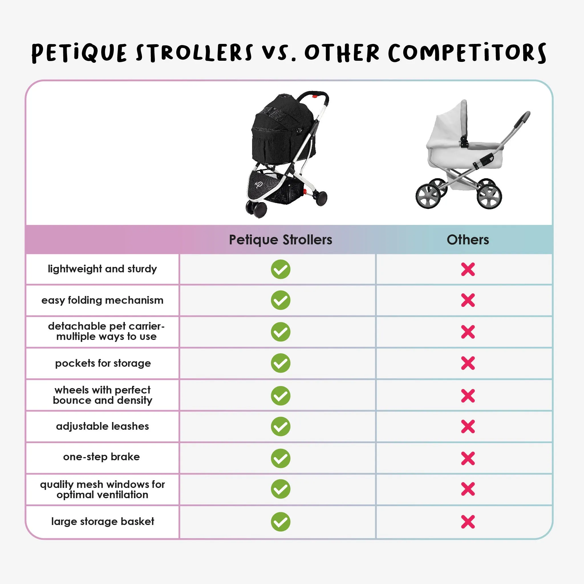3-in-1 Newport Pet Stroller (Travel Carrier   Car Seat   Stroller), Easy Trifold/Unfold, 360º Front Rotating Wheel, Small/Medium Dogs, Cats and Pets, Supports up to 45LBS