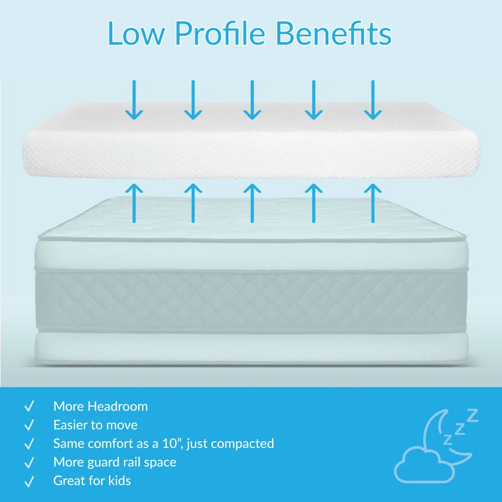 5-Inch Twin Memory Foam Mattress