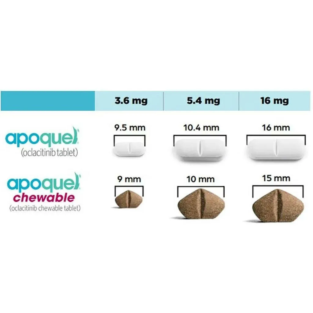 Apoquel (oclacitinib) Chewable Tablets, 16mg