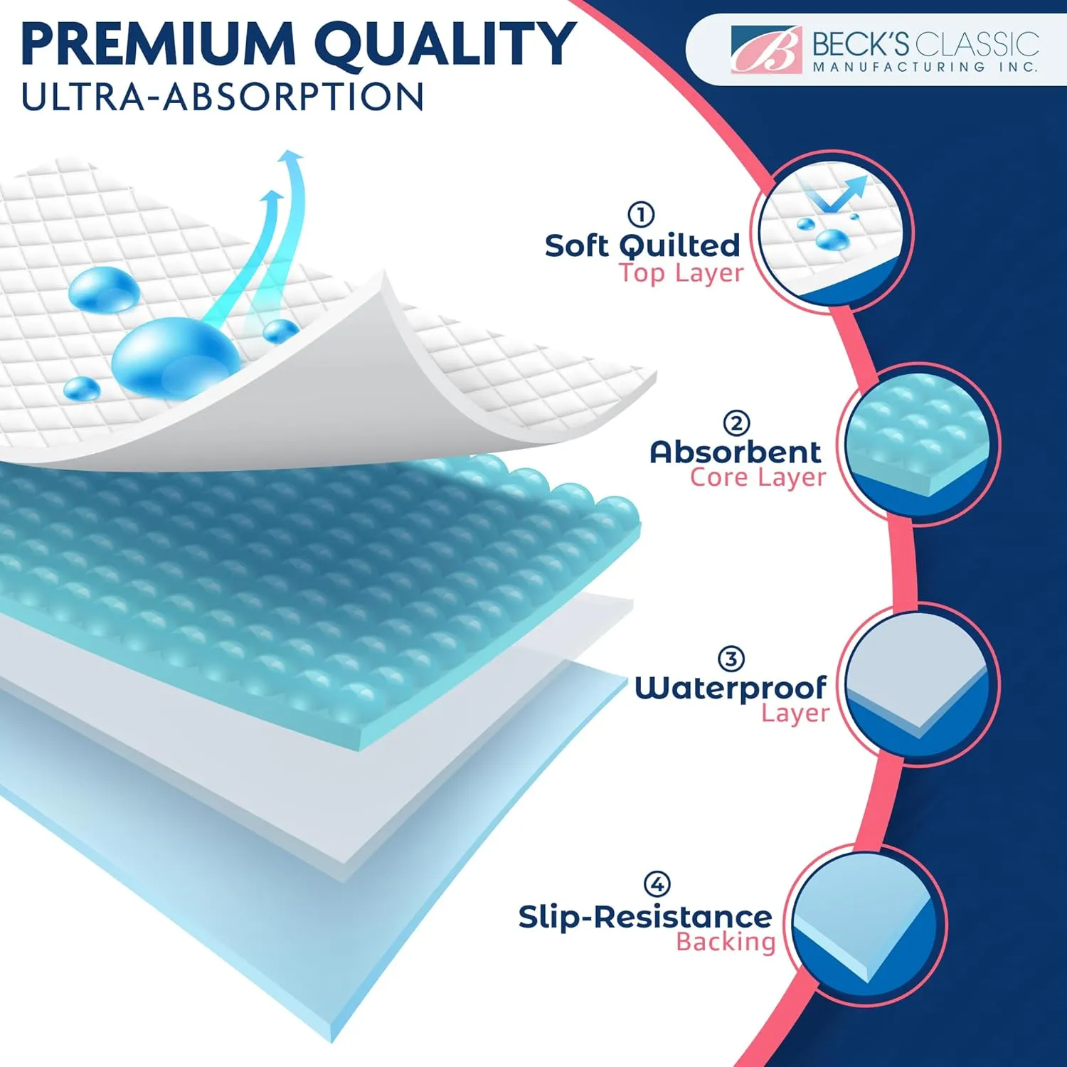 Beck's Classic Washable Underpads, 34 x 36 (2 Pack) - Heavy Absorbency Reusable Bedwetting Incontinence Pads for Kids, Adults, Elderly, Cats or Dogs- Waterproof Pad for Bed, Couch, Sofa, Floor
