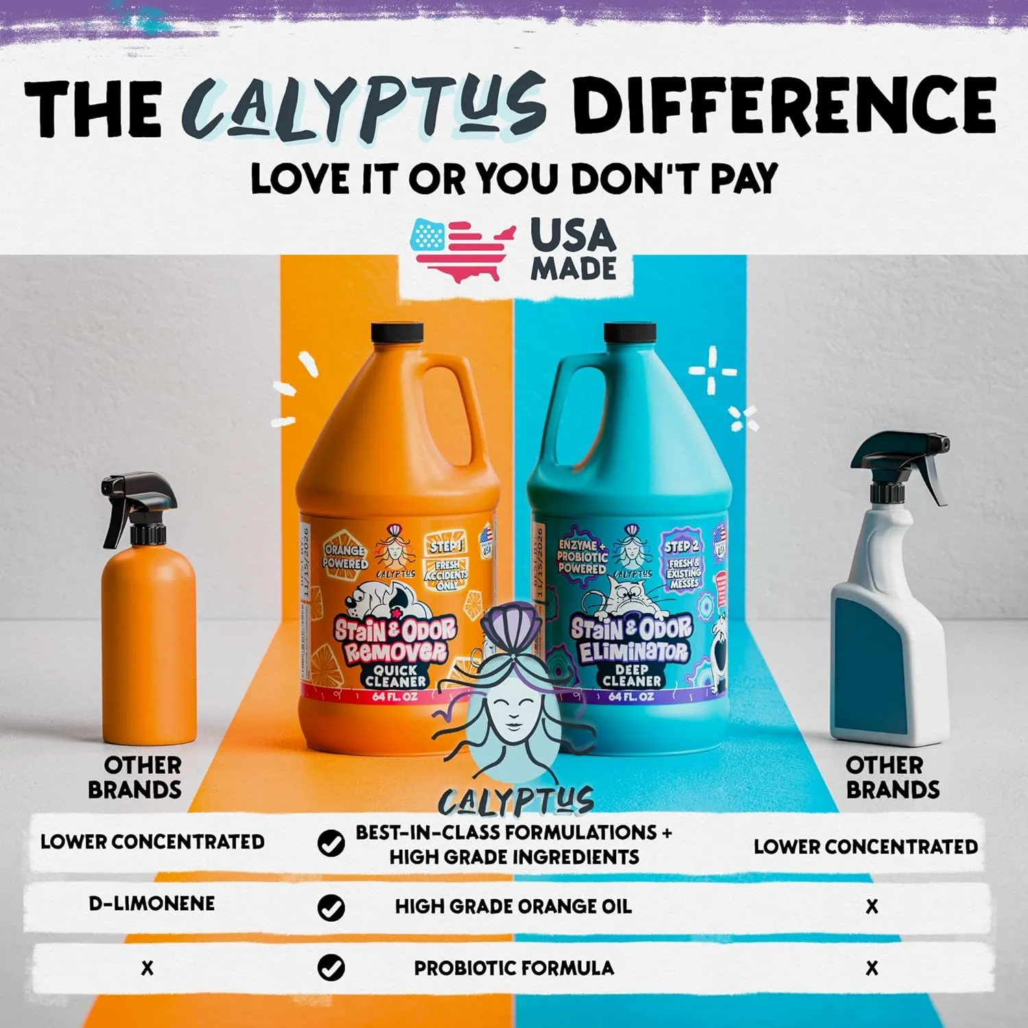 Calyptus Pet Stain and Odor Remover | Orange and Enzyme Cleaner Duo Solution for Pets | 128oz (64oz x 2 Bottles) | Carpet Cleaner and Odor Eliminator for Cat Urine, Dog Pee, and Poop | Pro Strength