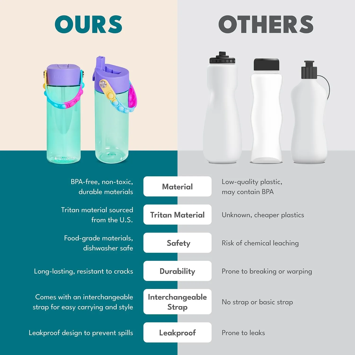 Elemental Water Bottles for Kids - Splash Kids Water Bottle for School with Pop-it Handle - BPA Free Tritan Plastic Water Bottle with Straw Leak Proof when Spout is Closed - Blue Robot - 18oz