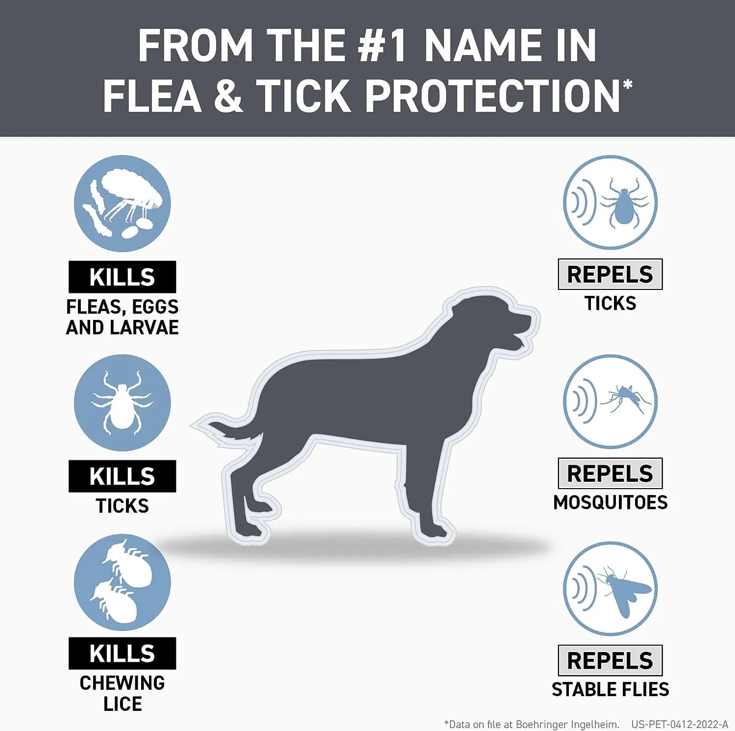 FRONTLINE TRI ACT SPOT ON FLEA TREATMENT FOR DOGS 5-10KG 1CT - FTASOFTFD1