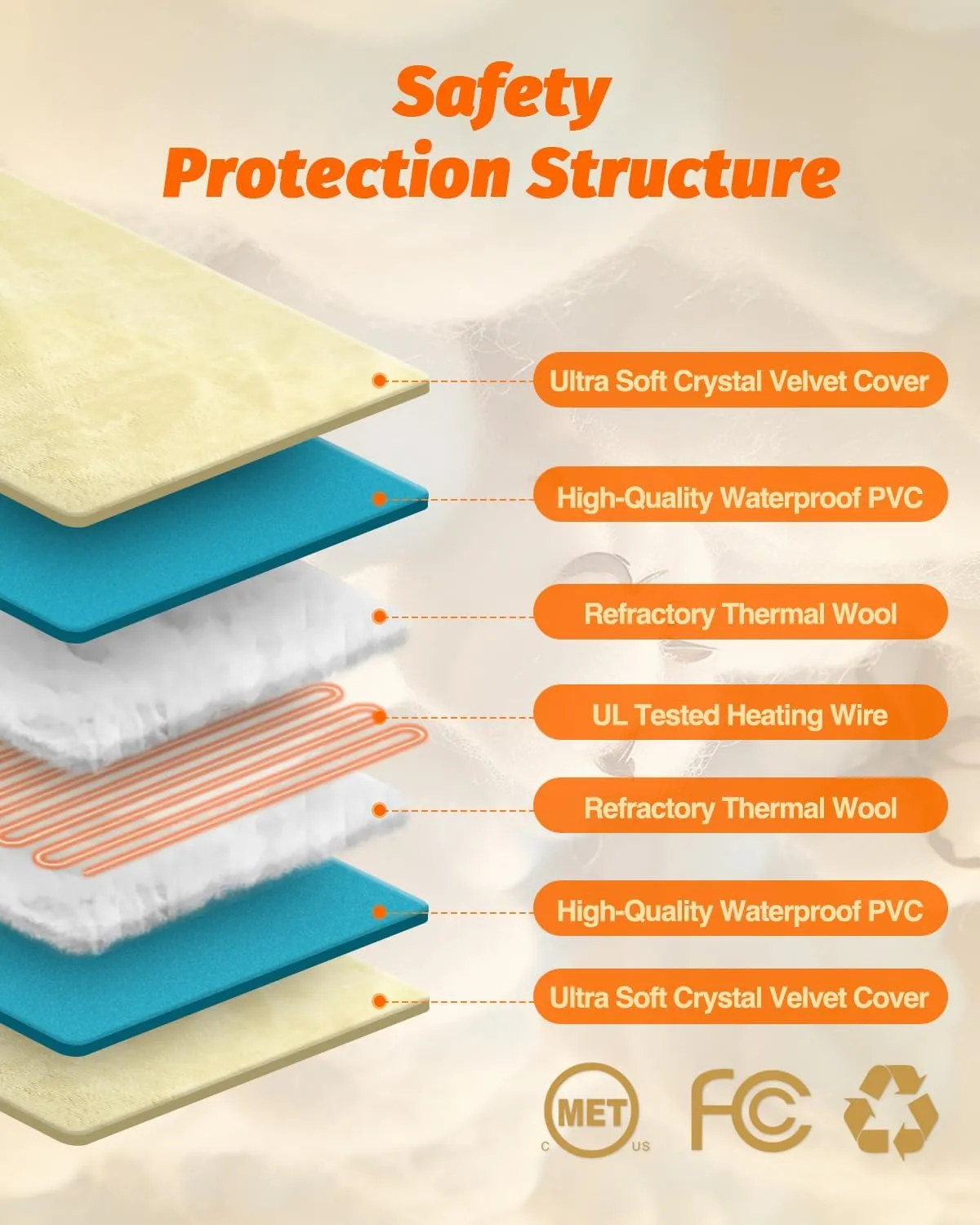 Pet Heating Pad for Dog & Cat, Adjustable 6 Temperature with 5 Timer, Multi-Size and Chew Resistant Cord, Auto Power Off Outdoor Heating Pad for Cats
