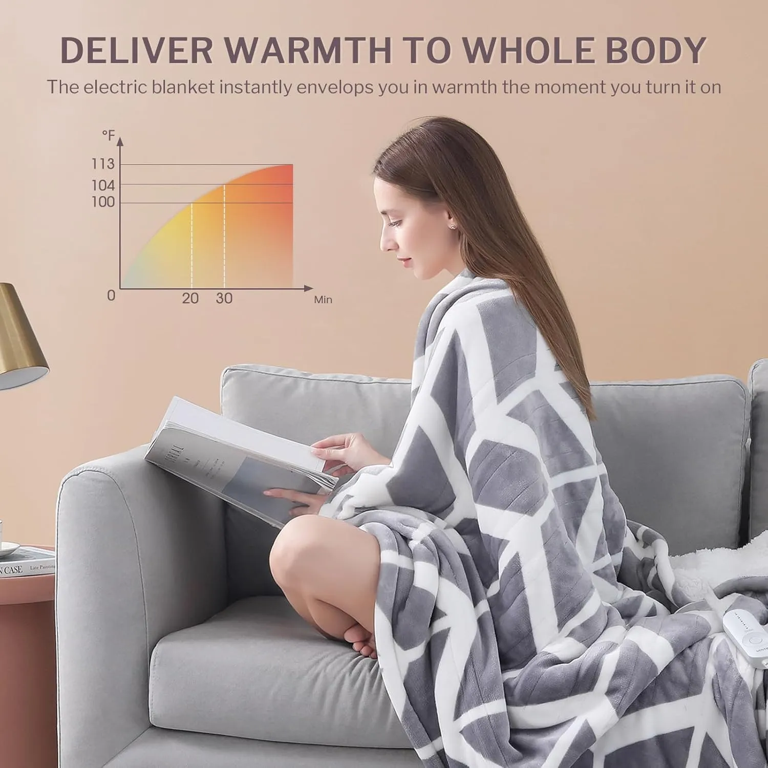VENTIMI Electric Blanket Heated Throw, 50" x 60" Heated Blanket with 5 Heat Levels & 3 Hours Auto Off, Fast Heating Blankets with ETL & FCC Certification, Grey
